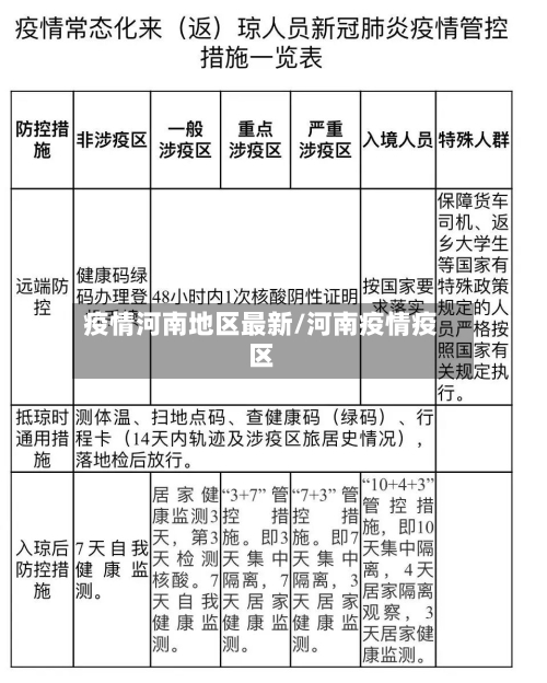 疫情河南地区最新/河南疫情疫区-第3张图片