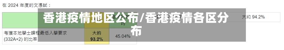 香港疫情地区公布/香港疫情各区分布-第2张图片