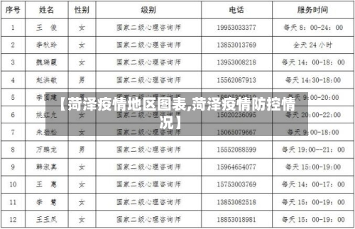 【菏泽疫情地区图表,菏泽疫情防控情况】