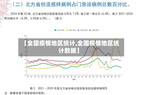 【全国疫情地区统计,全国疫情地区统计数据】-第2张图片