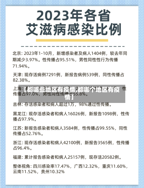 【都哪些地区有疫情,都哪个地区有疫情】-第2张图片