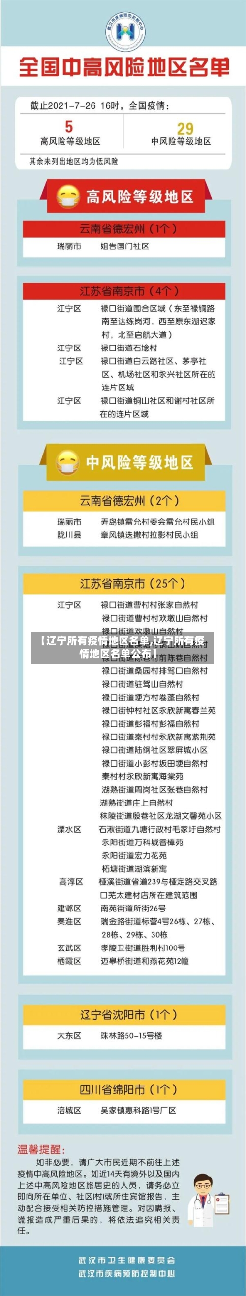 【辽宁所有疫情地区名单,辽宁所有疫情地区名单公布】-第2张图片