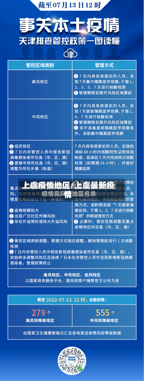 上虞疫情地区/上虞最新疫情
