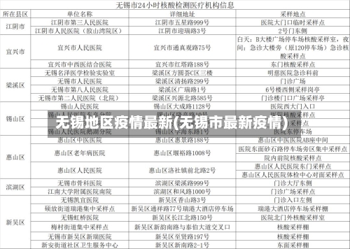 无锡地区疫情最新(无锡市最新疫情)