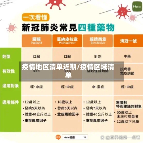 疫情地区清单近期/疫情区域清单