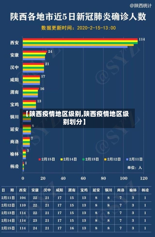 【陕西疫情地区级别,陕西疫情地区级别划分】-第2张图片