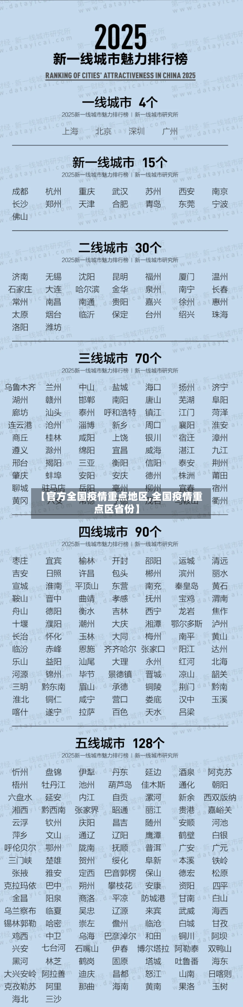 【官方全国疫情重点地区,全国疫情重点区省份】