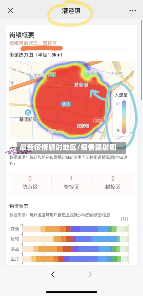 最新疫情辐射地区/疫情辐射图