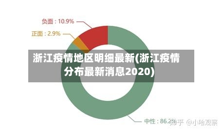 浙江疫情地区明细最新(浙江疫情分布最新消息2020)