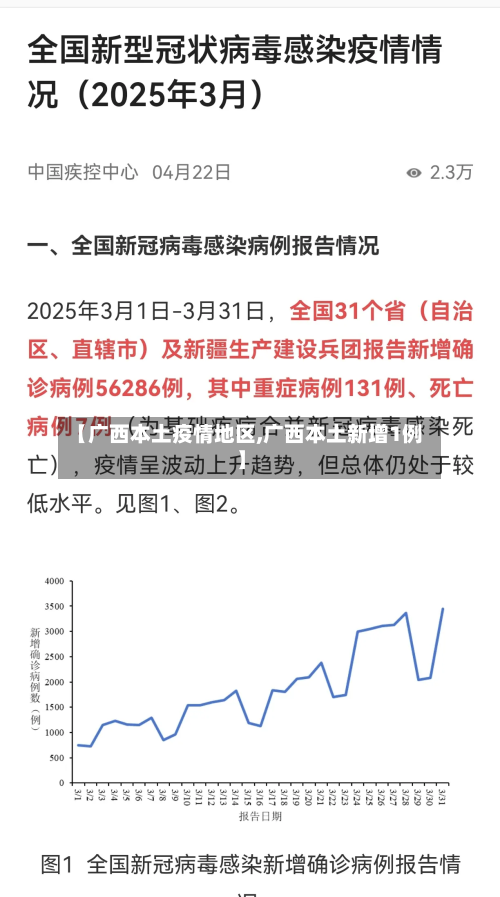 【广西本土疫情地区,广西本土新增1例】
