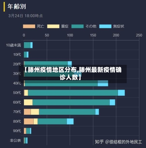【滕州疫情地区分布,滕州最新疫情确诊人数】-第2张图片