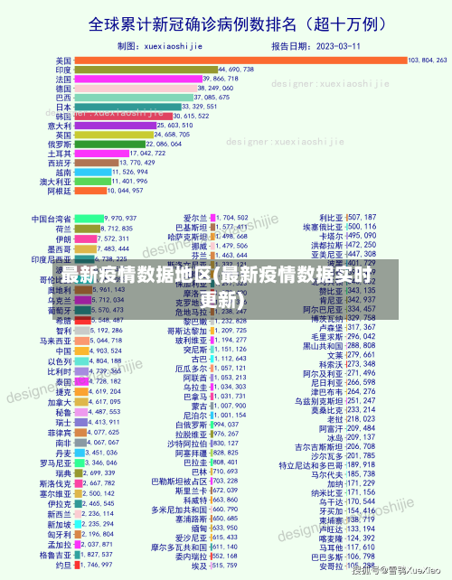 最新疫情数据地区(最新疫情数据实时更新)-第2张图片