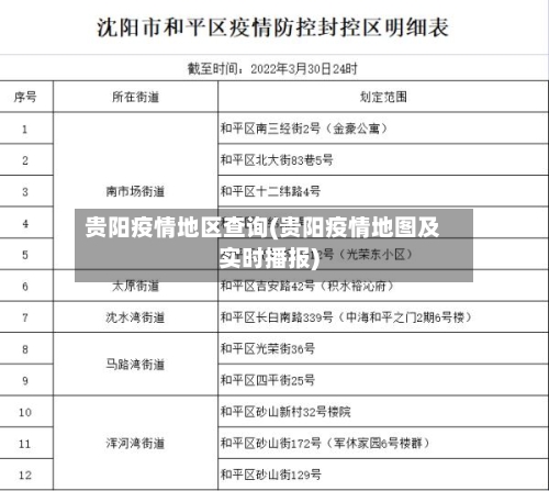 贵阳疫情地区查询(贵阳疫情地图及实时播报)-第2张图片
