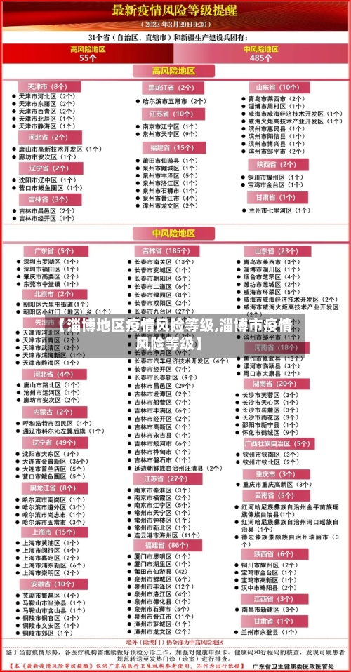 【淄博地区疫情风险等级,淄博市疫情风险等级】-第3张图片