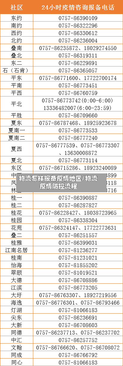 物流怎样报备疫情地区/物流疫情防控流程-第2张图片