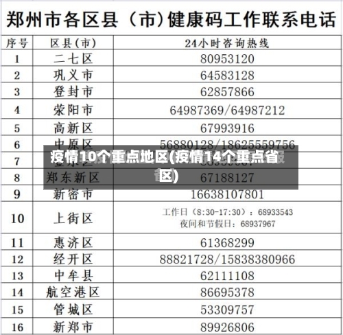 疫情10个重点地区(疫情14个重点省区)-第2张图片