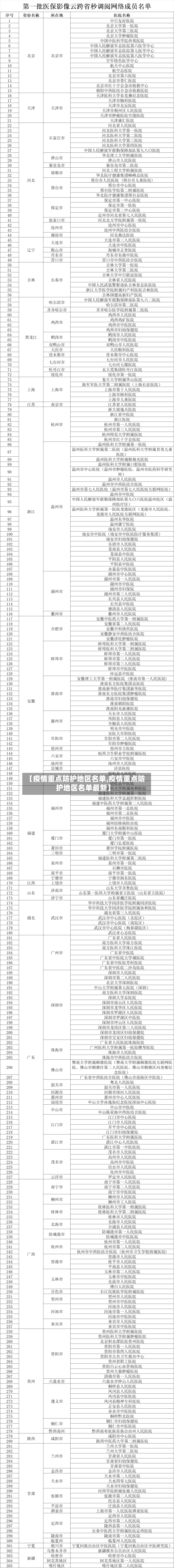 【疫情重点防护地区名单,疫情重点防护地区名单最新】
