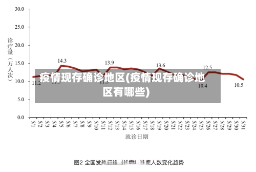 疫情现存确诊地区(疫情现存确诊地区有哪些)-第2张图片