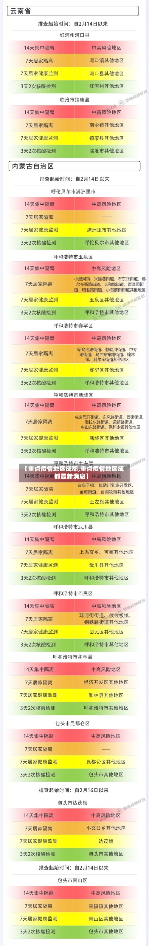 【重点疫情地区成都,重点疫情地区成都最新消息】-第3张图片
