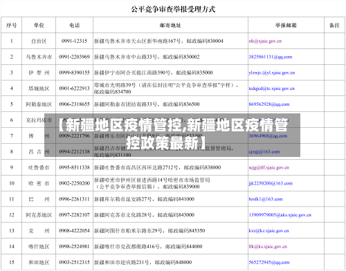 【新疆地区疫情管控,新疆地区疫情管控政策最新】