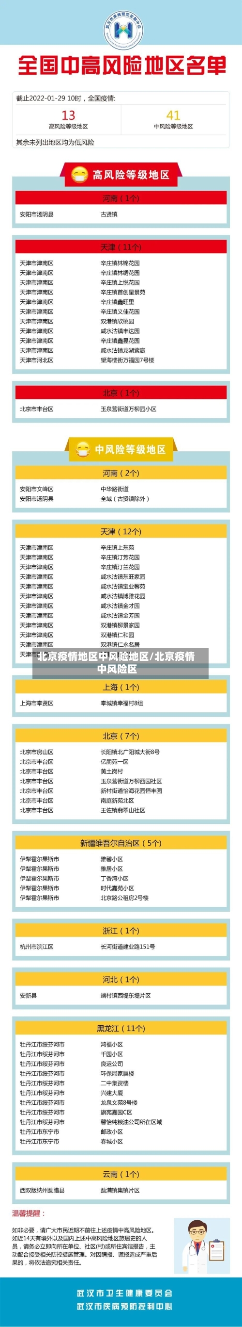 北京疫情地区中风险地区/北京疫情 中风险区-第2张图片