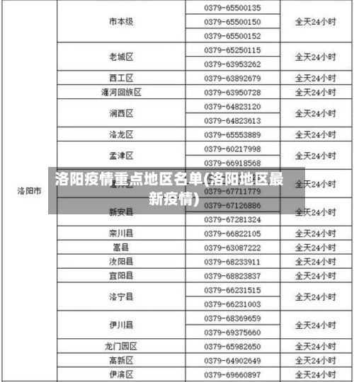 洛阳疫情重点地区名单(洛阳地区最新疫情)-第2张图片