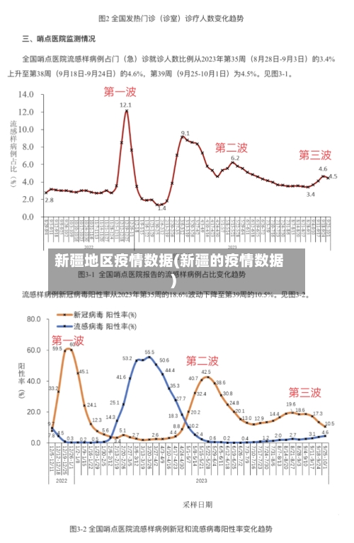 新疆地区疫情数据(新疆的疫情数据)