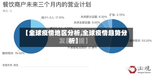 【全球疫情地区分析,全球疫情趋势分析】