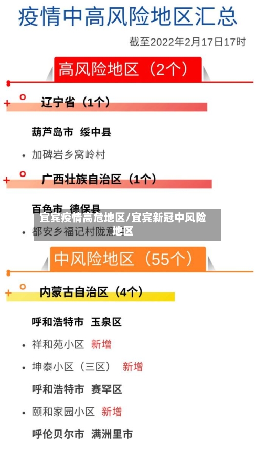 宜宾疫情高危地区/宜宾新冠中风险地区-第3张图片