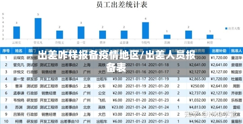 出差咋样报备疫情地区/出差人员报备表