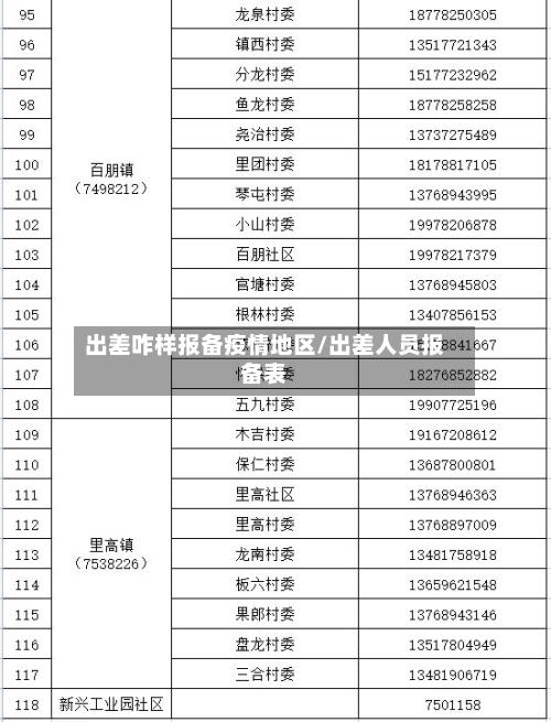 出差咋样报备疫情地区/出差人员报备表-第3张图片