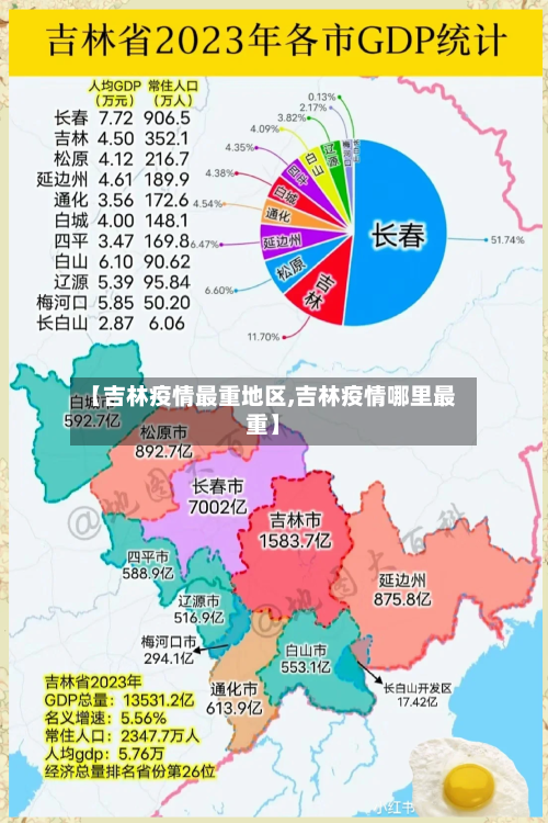 【吉林疫情最重地区,吉林疫情哪里最重】