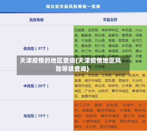 天津疫情的地区查询(天津疫情地区风险等级查询)-第2张图片