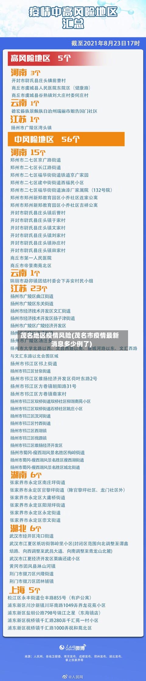 茂名地区疫情风险(茂名市疫情最新消息多少例了)-第2张图片