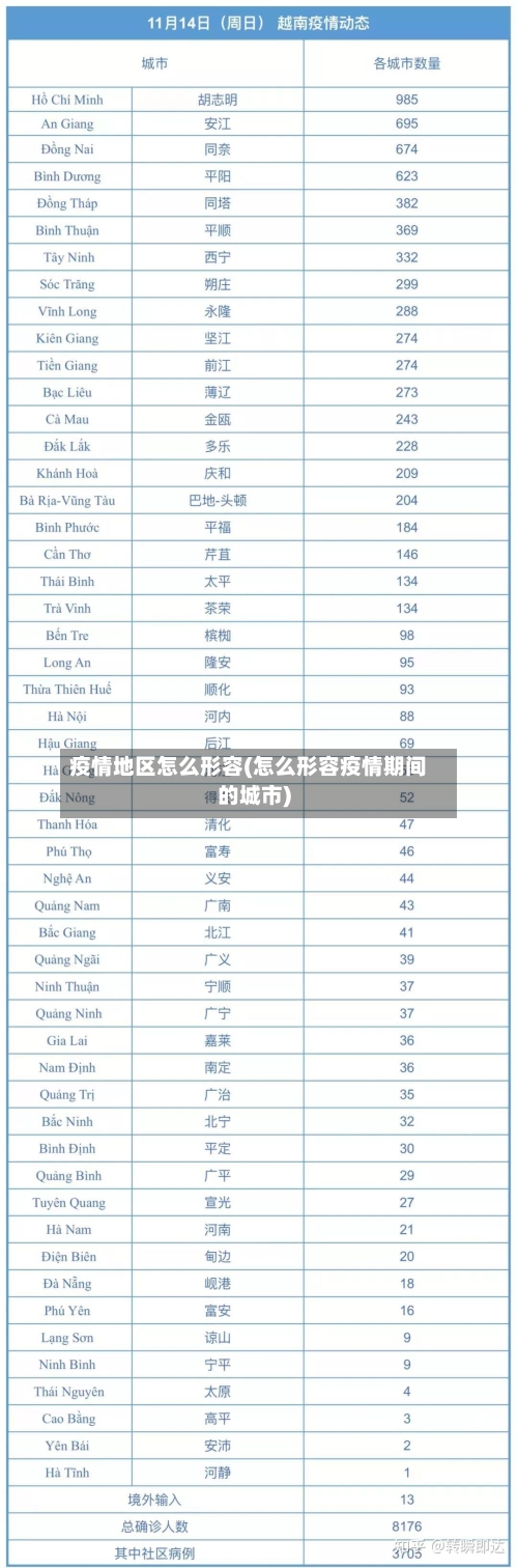 疫情地区怎么形容(怎么形容疫情期间的城市)