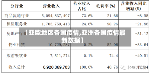 【亚欧地区各国疫情,亚洲各国疫情最新数据】