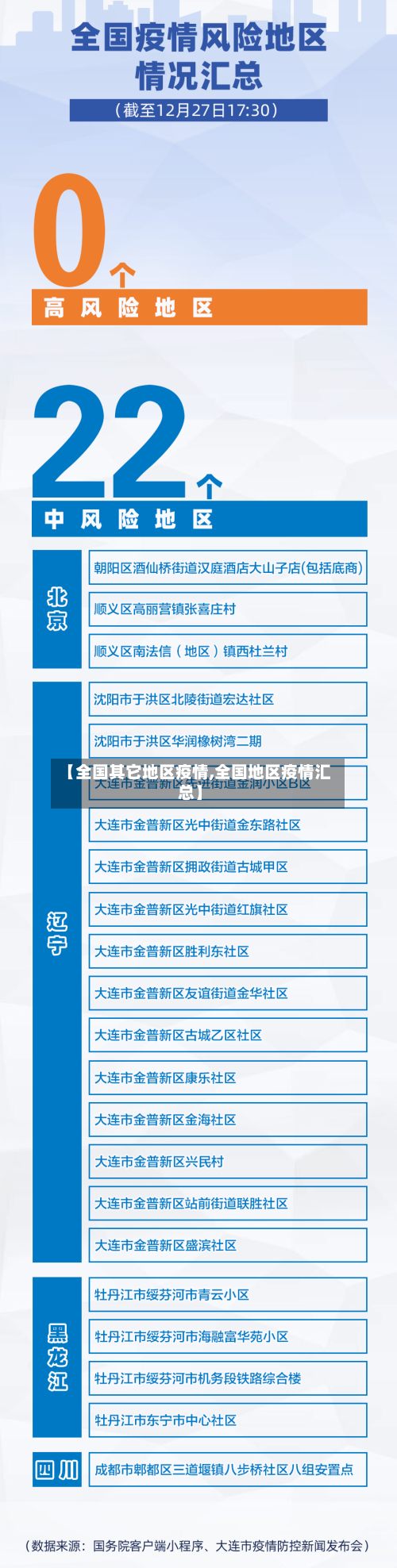 【全国其它地区疫情,全国地区疫情汇总】