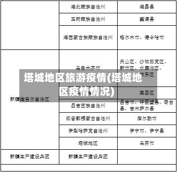 塔城地区旅游疫情(塔城地区疫情情况)-第2张图片