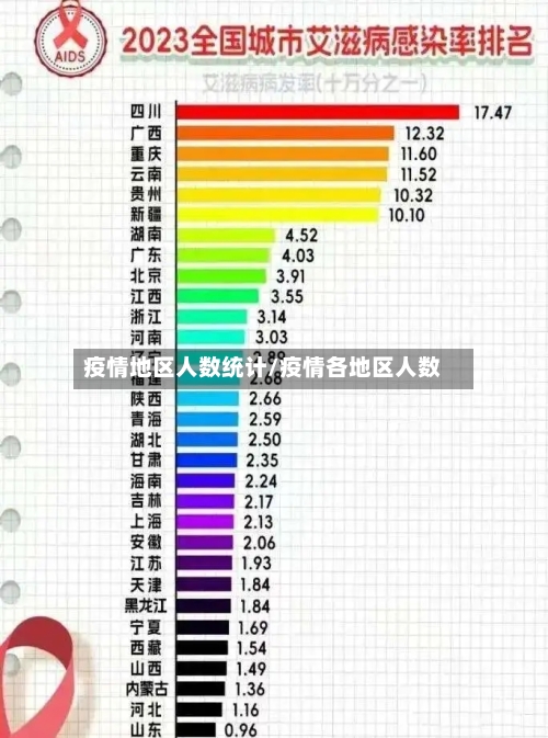 疫情地区人数统计/疫情各地区人数