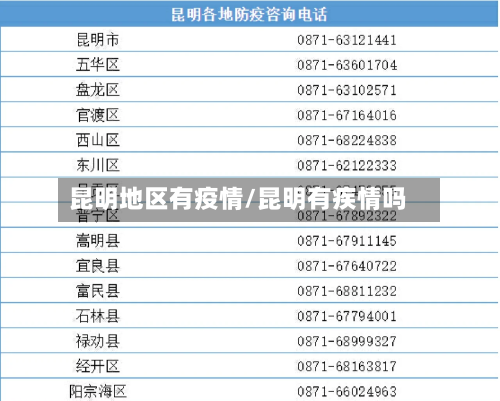 昆明地区有疫情/昆明有疾情吗