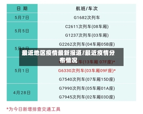 最近地区疫情最新报道/最近疫情分布情况