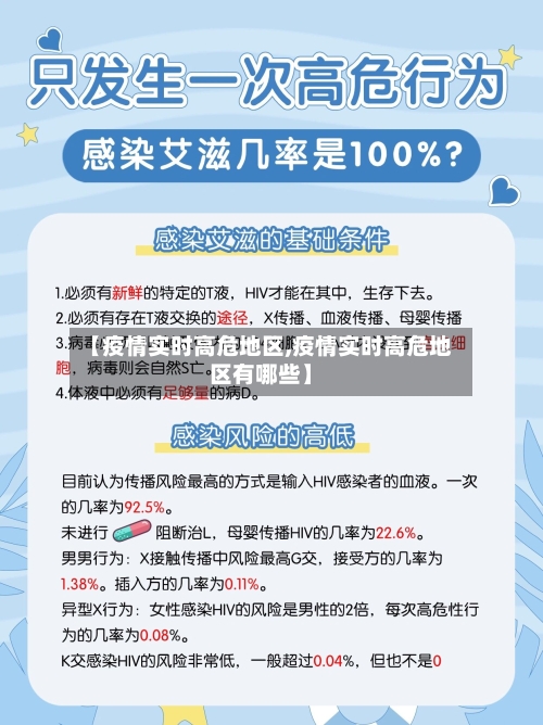 【疫情实时高危地区,疫情实时高危地区有哪些】