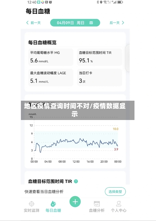 地区疫情查询时间不对/疫情数据显示