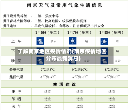 了解南京地区疫情情况(南京疫情地区分布最新消息)