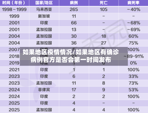 如果地区疫情情况/如果地区有确诊病例官方是否会第一时间发布-第2张图片
