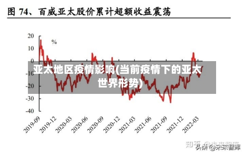 亚太地区疫情影响(当前疫情下的亚太世界形势)