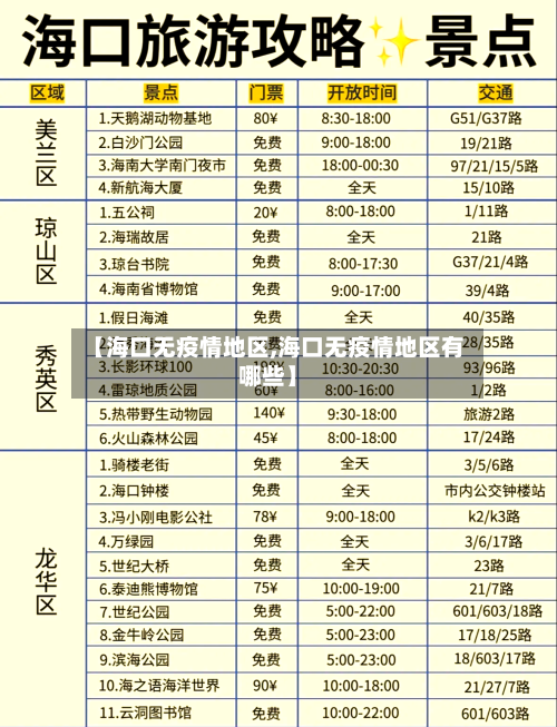 【海口无疫情地区,海口无疫情地区有哪些】