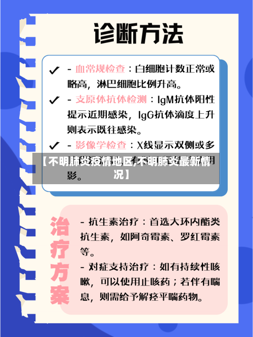 【不明肺炎疫情地区,不明肺炎最新情况】-第3张图片