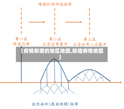 【疫情新增的地区地图,新增病情地图】